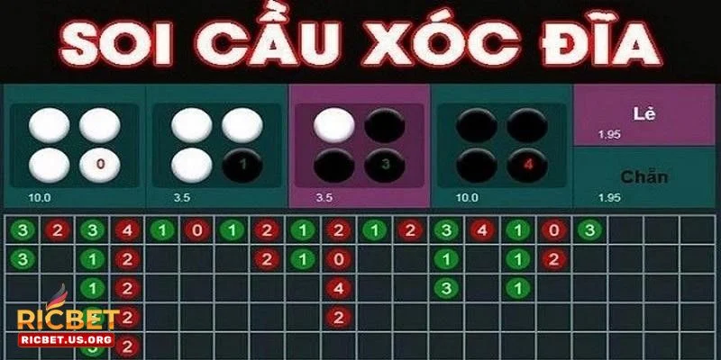 Mẹo Soi Cầu Xóc Đĩa – Kinh Nghiệm Từ Cao Thủ RICBET 2 Mỗi loại cầu xóc đĩa người chơi nên áp dụng mẹo cá cược khác nhau.